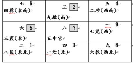 一００年 辛卯年 九星吉凶